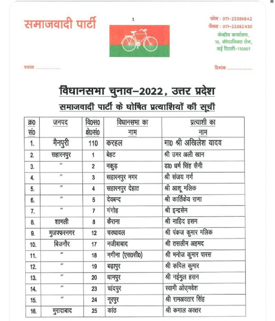 Samajwadi party candidate list for UP Election 2022 (1)