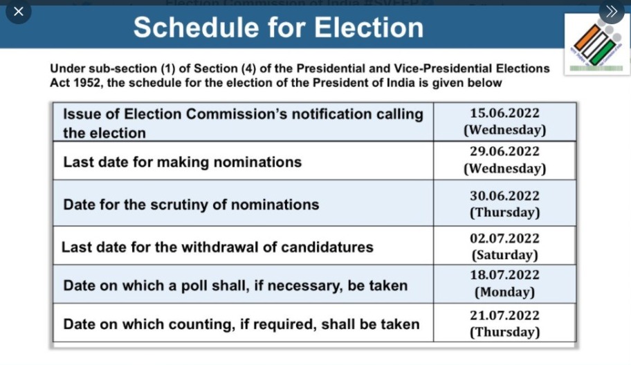 16th President election dates announced in India