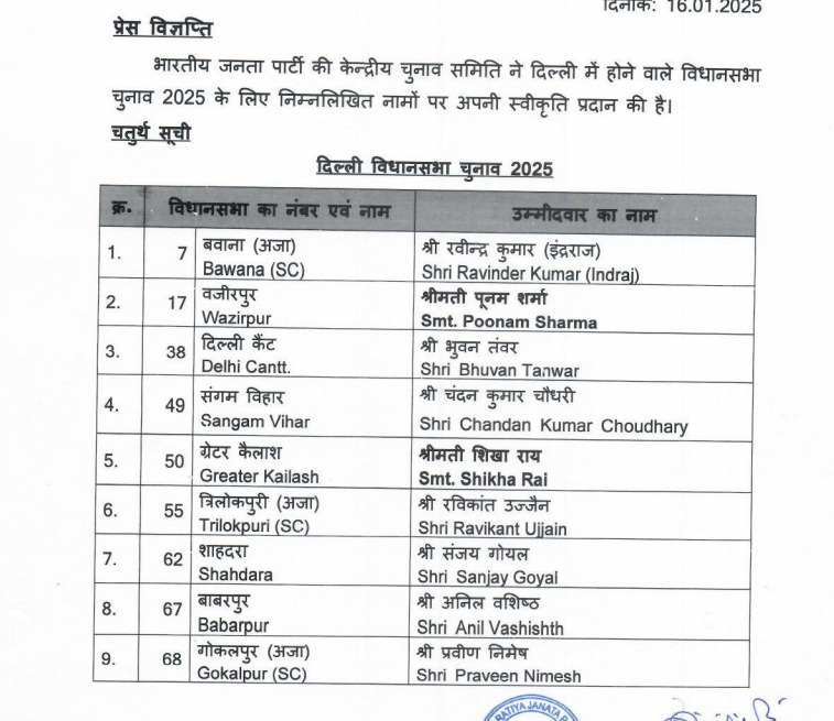 Delhi Assembly Elections: BJP's final list released, JDU got Burari and Chirag got Deoli seat.