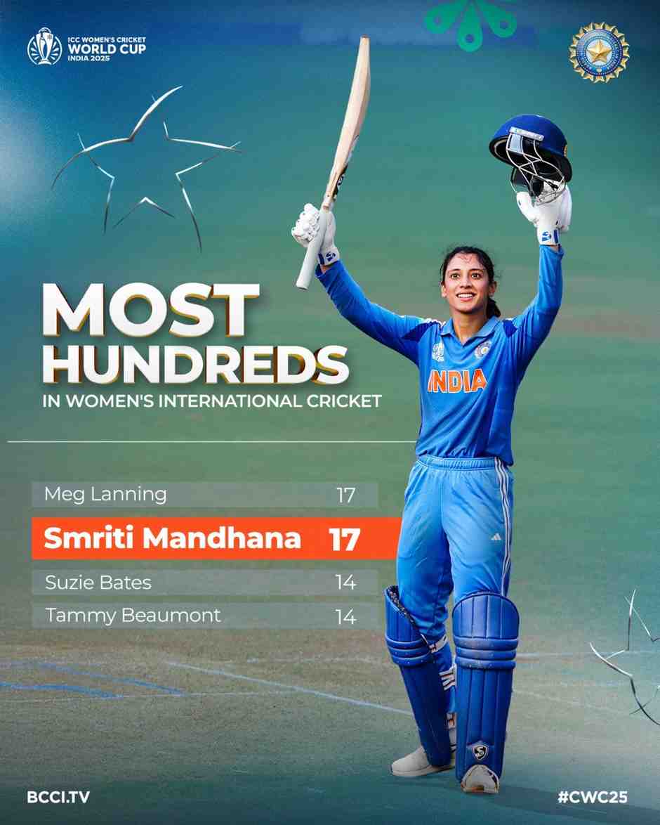 Women’s World Cup 2025: वर्ल्ड चैंपियन बनने से दो कदम दूर टीम इंडिया, 29 अक्टूबर को सेमीफाइनल खेलेगी