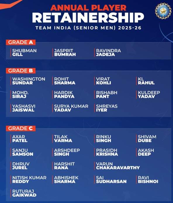 BCCI Central Contract List 2025-26