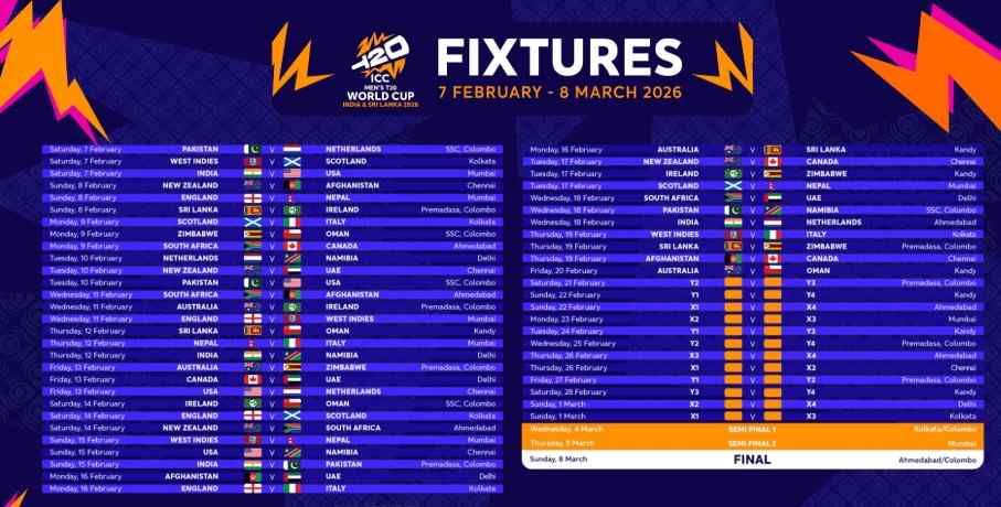 टी-20 विश्व कप: पहले दिन भारत अपना पहला मुकाबला अमेरिका से खेलेगा आज