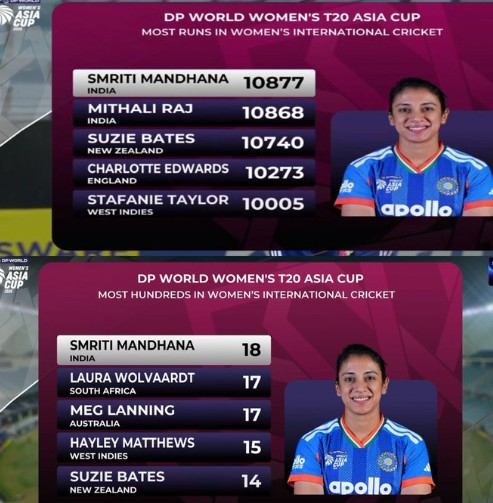 Women's Asia Cup 2026