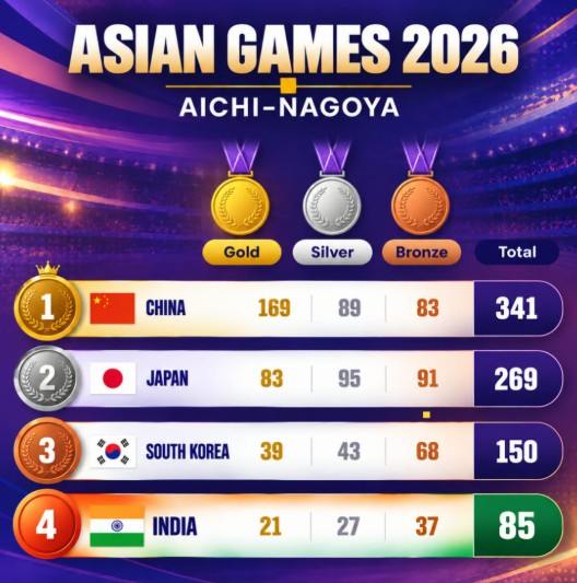 Asian Games 2026